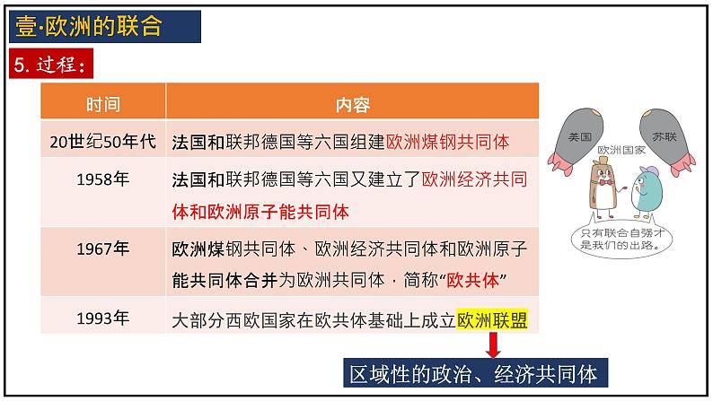 第17课 战后资本主义的新变化课件---2021-2022学年初中历史部编版九年级下册第8页