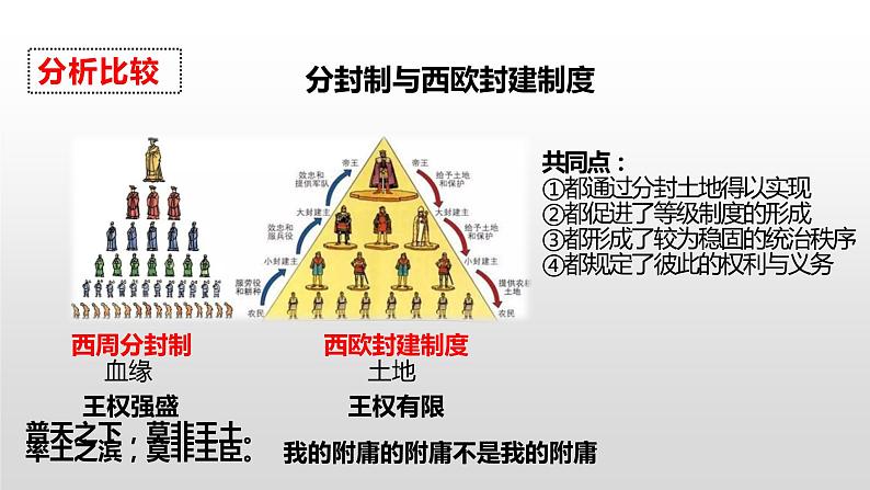 封建时代欧亚国家课件--2023届中考部编版历史一轮复习06