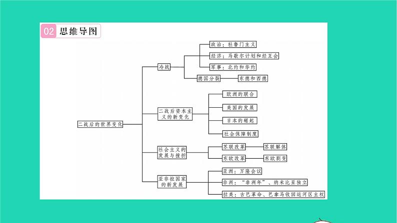 2022九年级历史下册第五六单元复习与小结作业课件新人教版03