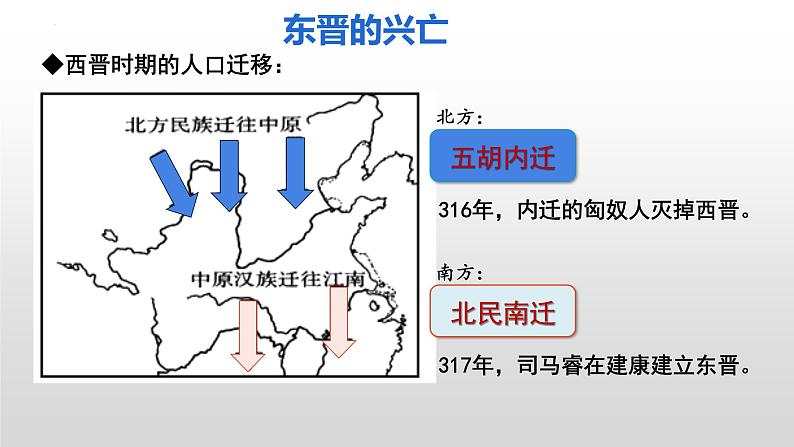 第18课 东晋南朝时期江南地区的开发 课件第3页