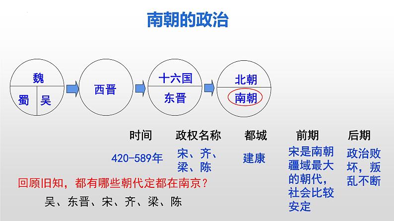 第18课 东晋南朝时期江南地区的开发 课件第8页