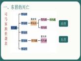 第18课 东晋南朝时期江南地区的开发课件