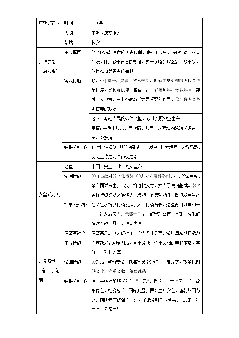 2022年中考历史二轮复习 热点03中国古代史-繁荣与开放的年代（原卷版+解析版）第3页