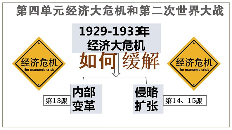 第13课 罗斯福新政课件---2021-2022学年初中历史部编版九年级下册01