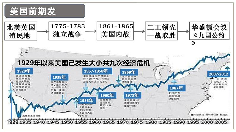 第13课 罗斯福新政课件---2021-2022学年初中历史部编版九年级下册03