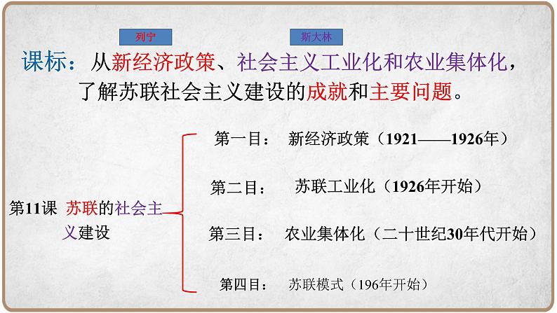 第11课 苏联的社会主义建设课件---2021-2022学年初中历史部编版九年级下册04