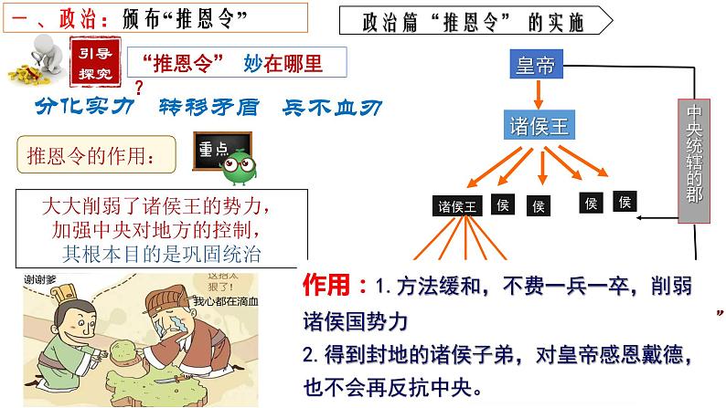 第12课 汉武帝巩固大一统王朝第8页