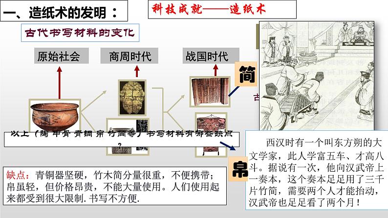 第15课 两汉的科技和文化第3页