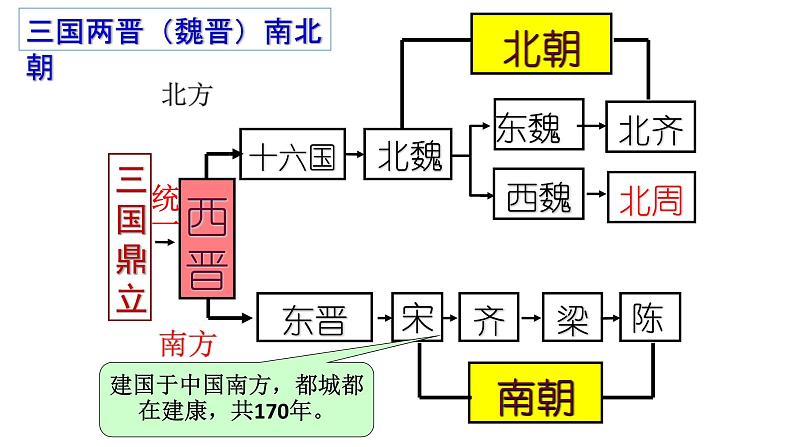 第18课 东晋南朝时期江南地区的开发（部编版）第1页