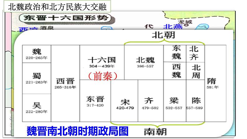 第19课 北魏政治和北方民族大交融 课件03