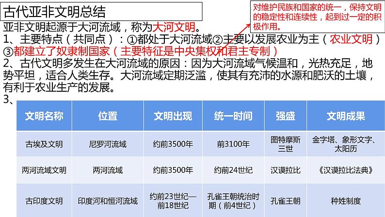 2022--2023学年度部编新人版九年级上册全册分课总复习课件第8页