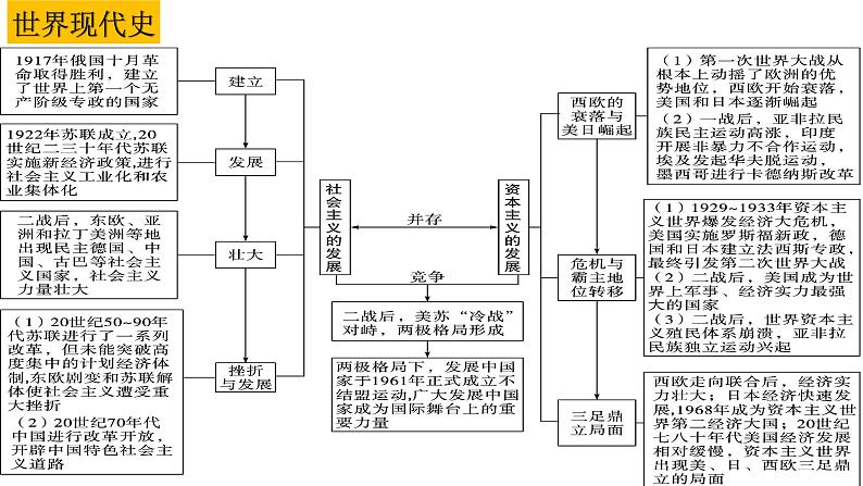 2022--2023学年度九年级下册全册分课复习课件04