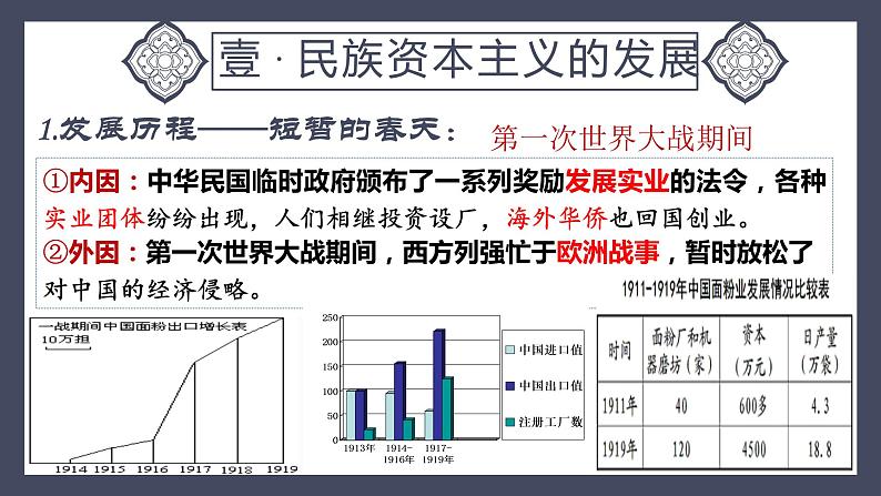 第25课 经济和社会生活的变化课件---2022-2023学年初中历史部编版八年级上册06