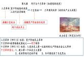 第9课 列宁与十月革命课件---2022-2023学年初中历史部编版九年级下册