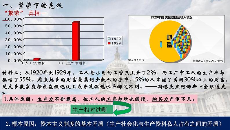 第13课 罗斯福新政课件---2021-2022学年初中历史部编版九年级下册05