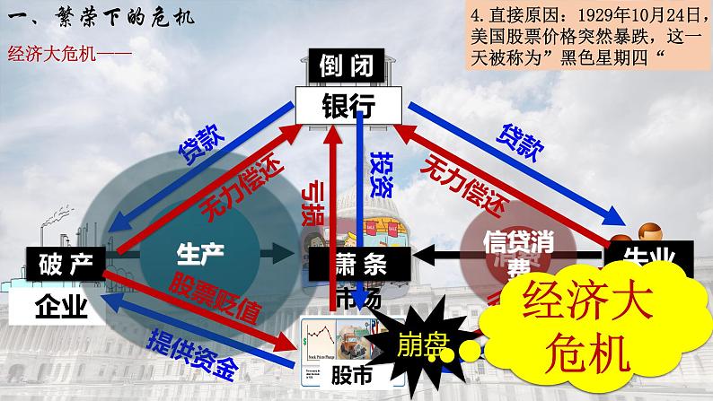 第13课 罗斯福新政课件---2021-2022学年初中历史部编版九年级下册07