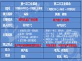 第22课 不断发展的现代社会课件---2022-2023学年初中历史部编版九年级下册