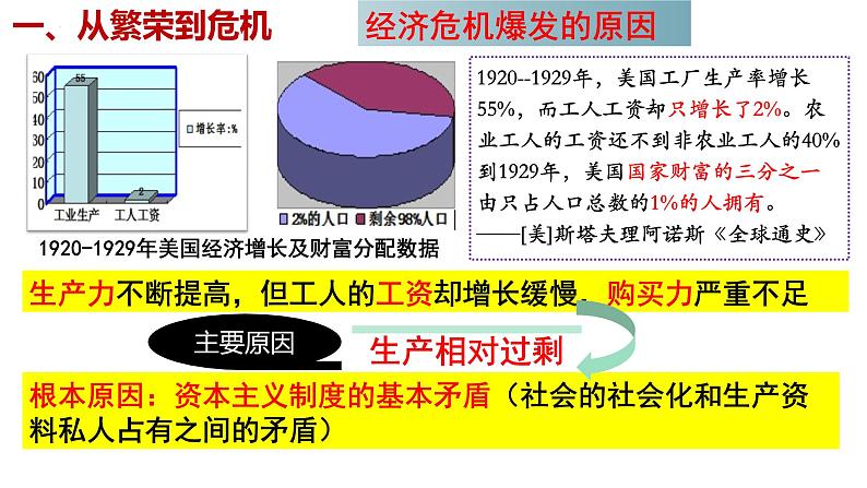 第13课 罗斯福新政  课件04