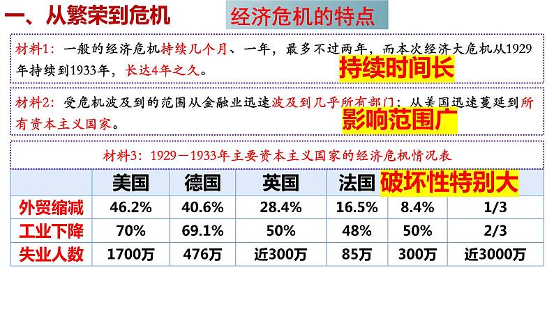 第13课 罗斯福新政  课件08