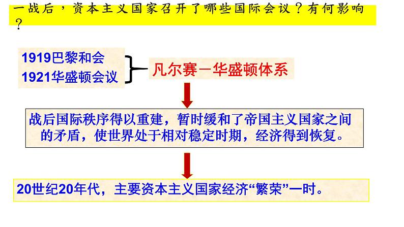 第13课 罗斯福新政 课件02