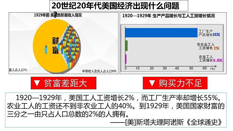 第13课 罗斯福新政 课件04