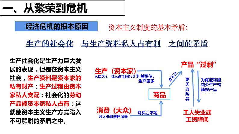 第13课 罗斯福新政 课件06