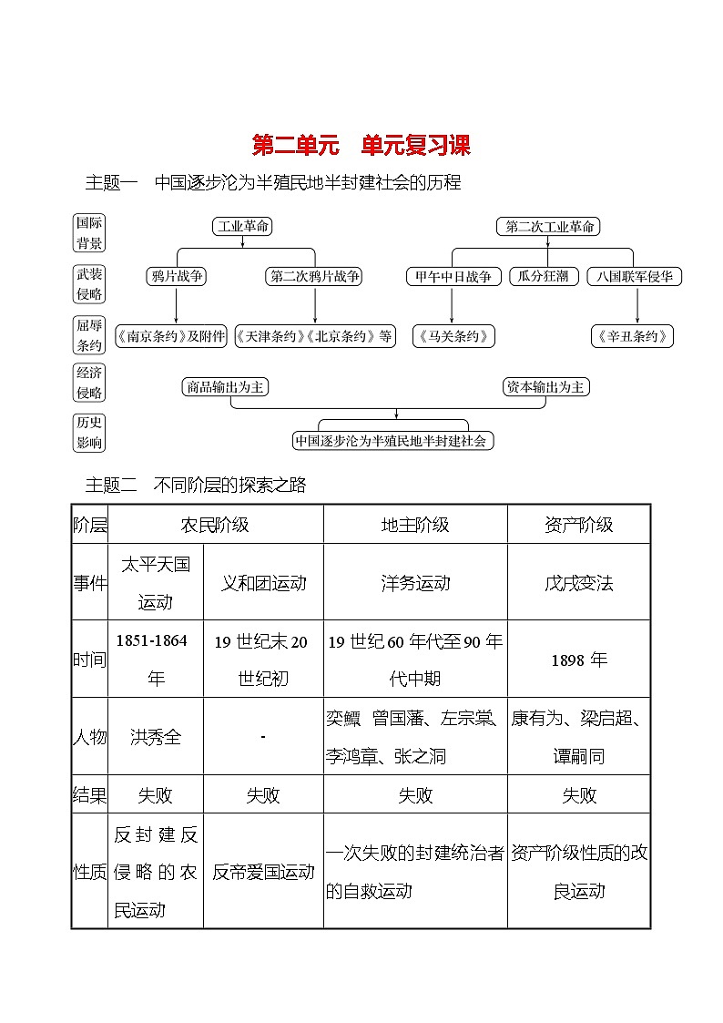 第二单元 近代化的早期探索与民族危机的加剧 单元复习课 课时训练  2022-2023 人教版 初中历史 八年级上册01