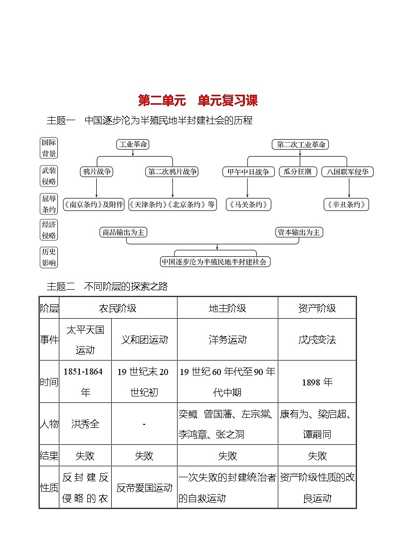 第二单元 近代化的早期探索与民族危机的加剧 单元复习课 课时训练  2022-2023 人教版 初中历史 八年级上册01