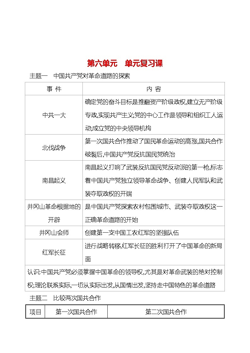 第六单元 中华民族的抗日战争 单元复习课 课时训练  2022-2023 人教版 初中历史 八年级上册01