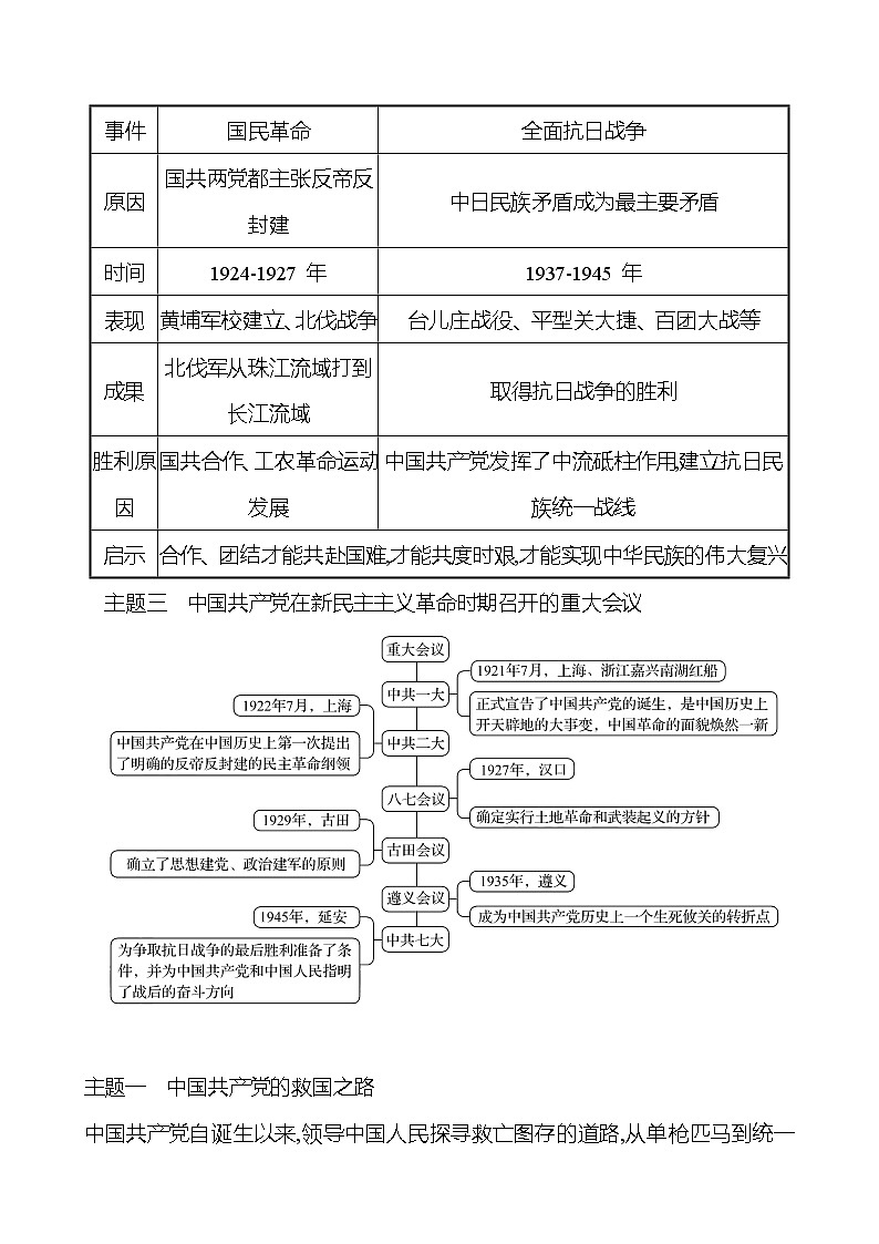第六单元 中华民族的抗日战争 单元复习课 课时训练  2022-2023 人教版 初中历史 八年级上册02