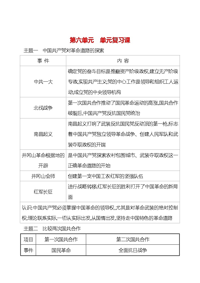 第六单元 中华民族的抗日战争 单元复习课 课时训练  2022-2023 人教版 初中历史 八年级上册01