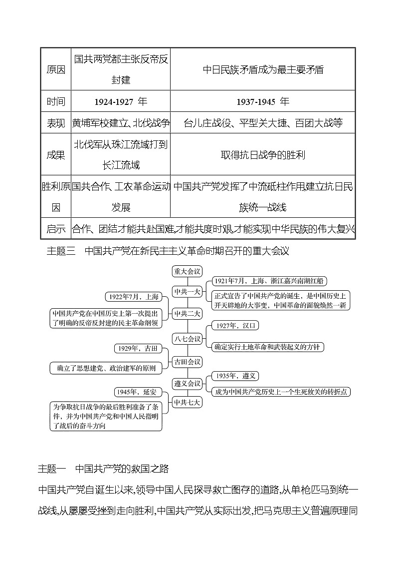 第六单元 中华民族的抗日战争 单元复习课 课时训练  2022-2023 人教版 初中历史 八年级上册02