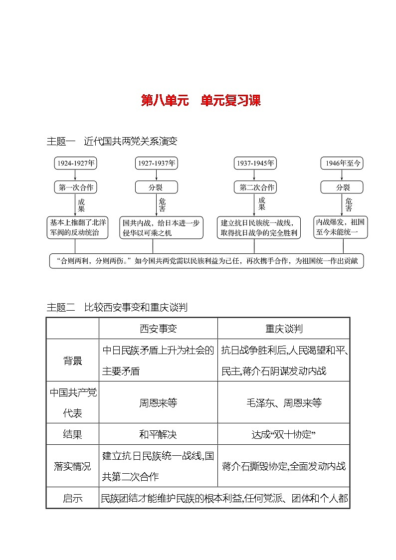 第八单元 近代经济、社会生活与教育文化事业的发展  单元复习课 课时训练  2022-2023 人教版 初中历史 八年级上册01