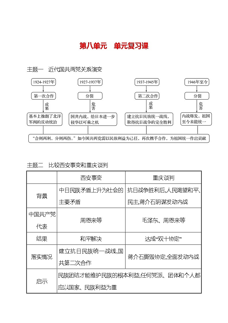 第八单元 近代经济、社会生活与教育文化事业的发展  单元复习课 课时训练  2022-2023 人教版 初中历史 八年级上册01