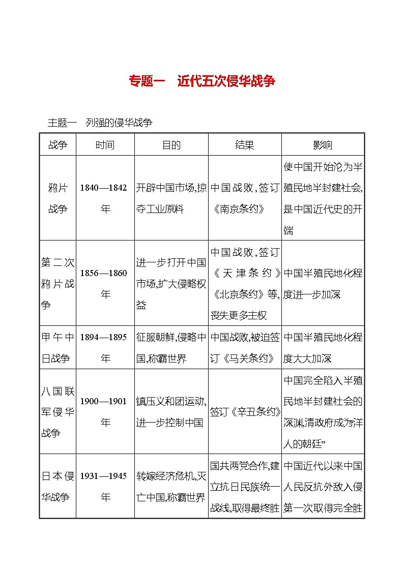 专题一　近代五次侵华战争 课时训练 （学生版） 2022-2023 人教版 初中历史 八年级上册第1页