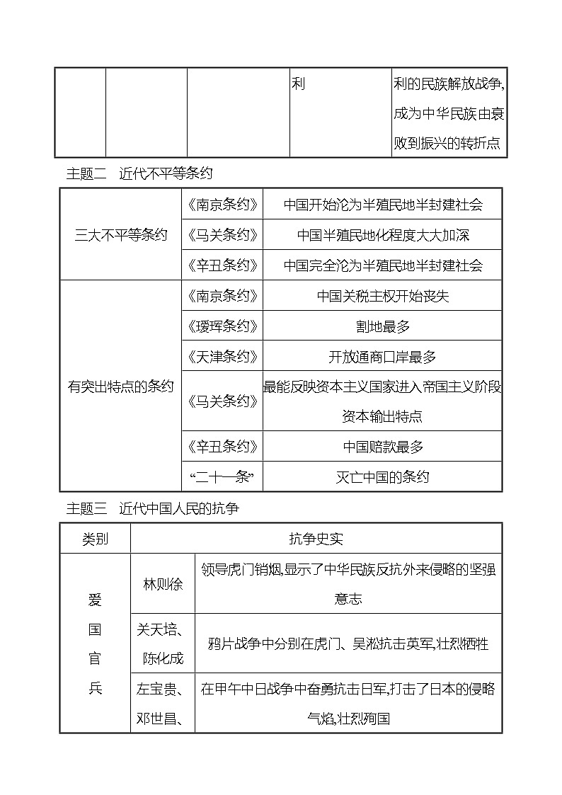 专题一　近代五次侵华战争 课时训练 （学生版） 2022-2023 人教版 初中历史 八年级上册第2页