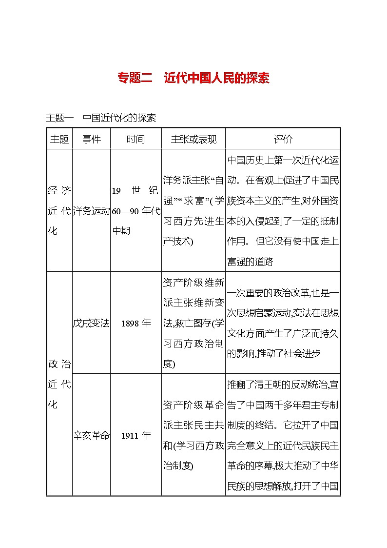专题二　近代中国人民的探索 课时训练  2022-2023 人教版 初中历史 八年级上册01