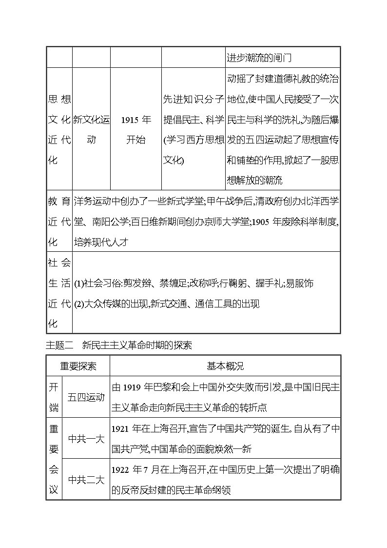 专题二　近代中国人民的探索 课时训练  2022-2023 人教版 初中历史 八年级上册02