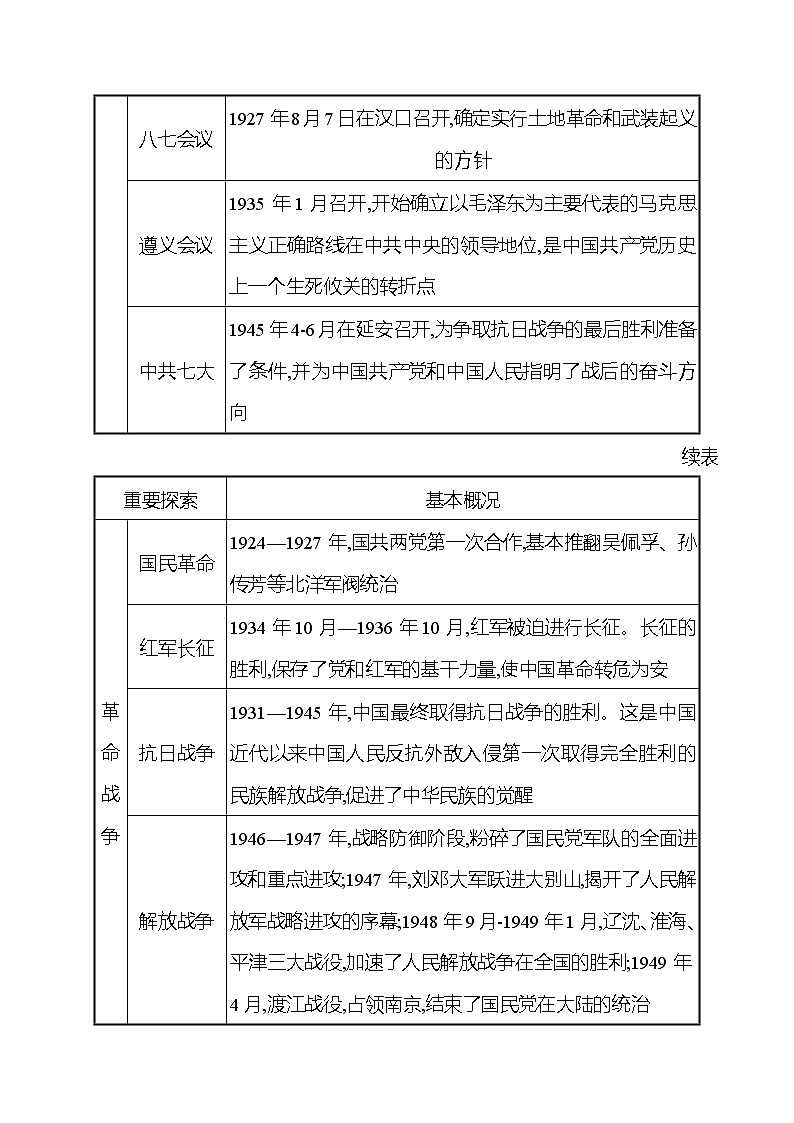 专题二　近代中国人民的探索 课时训练  2022-2023 人教版 初中历史 八年级上册03