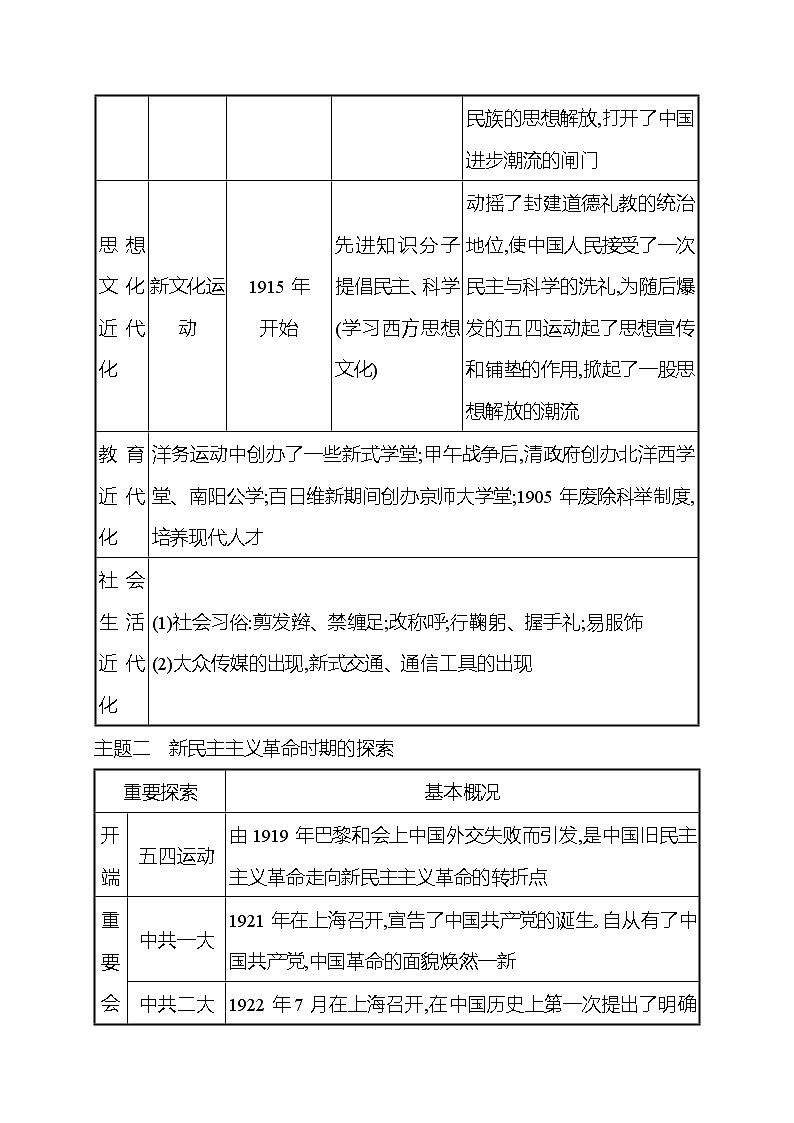 专题二　近代中国人民的探索 课时训练  2022-2023 人教版 初中历史 八年级上册02