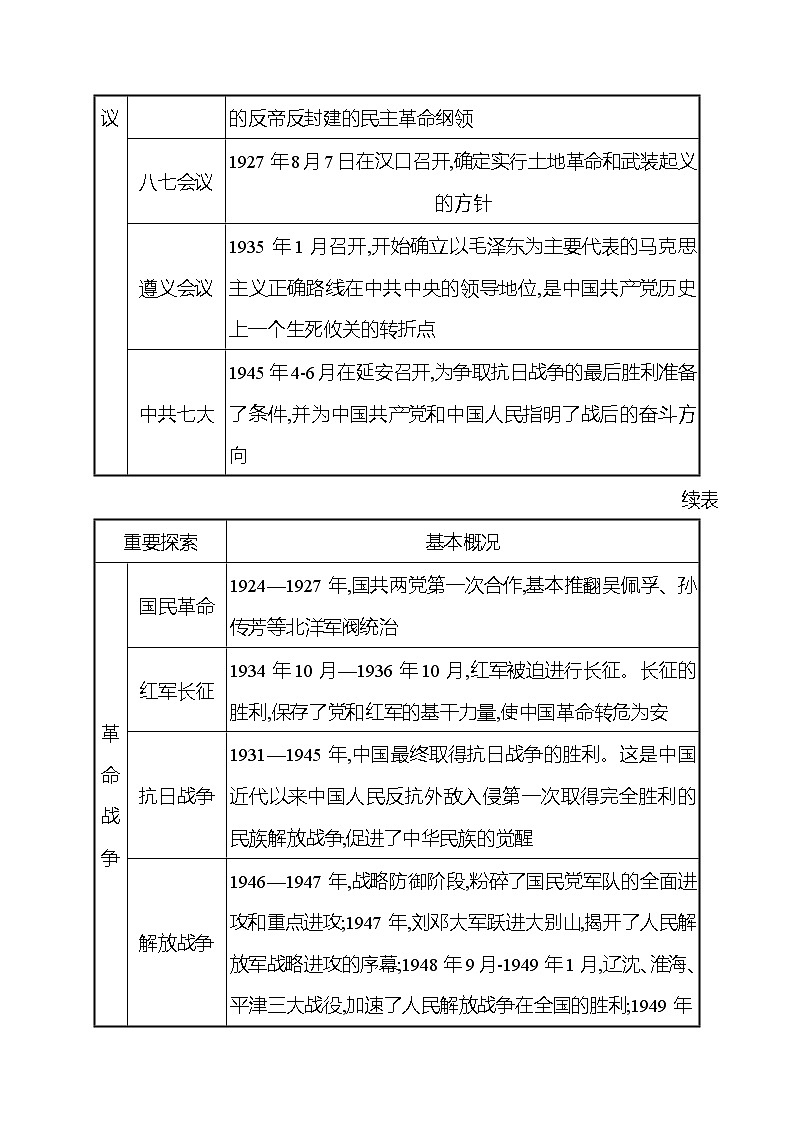 专题二　近代中国人民的探索 课时训练  2022-2023 人教版 初中历史 八年级上册03