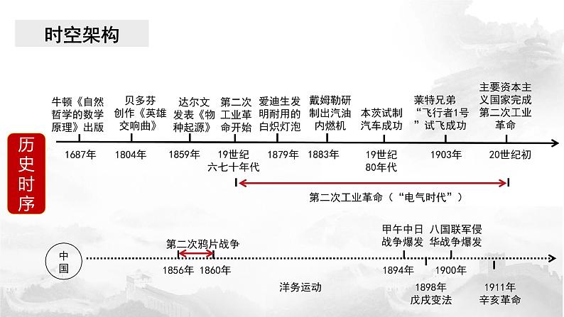 复习资料：两次工业革命时期的工业资本主义世界课件03