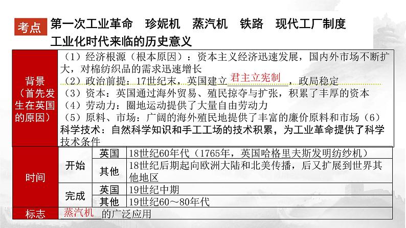 复习资料：两次工业革命时期的工业资本主义世界课件06