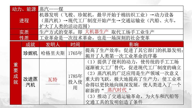 复习资料：两次工业革命时期的工业资本主义世界课件07