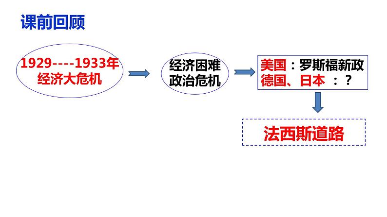 4.14法西斯国家的侵略扩张课件01