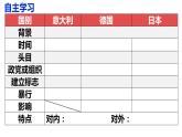 4.14法西斯国家的侵略扩张课件