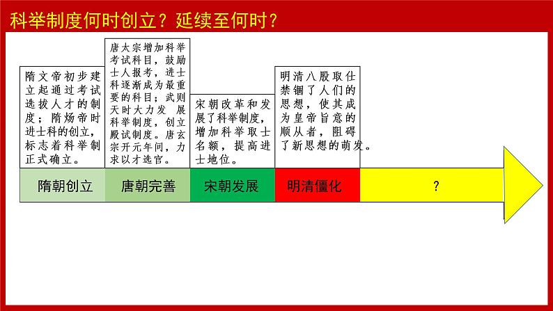 第26课 教育文化事业的发展课件---2022-2023学年初中历史部编版八年级上册第1页