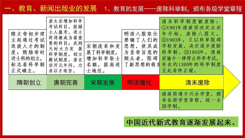 第26课 教育文化事业的发展课件---2022-2023学年初中历史部编版八年级上册第5页