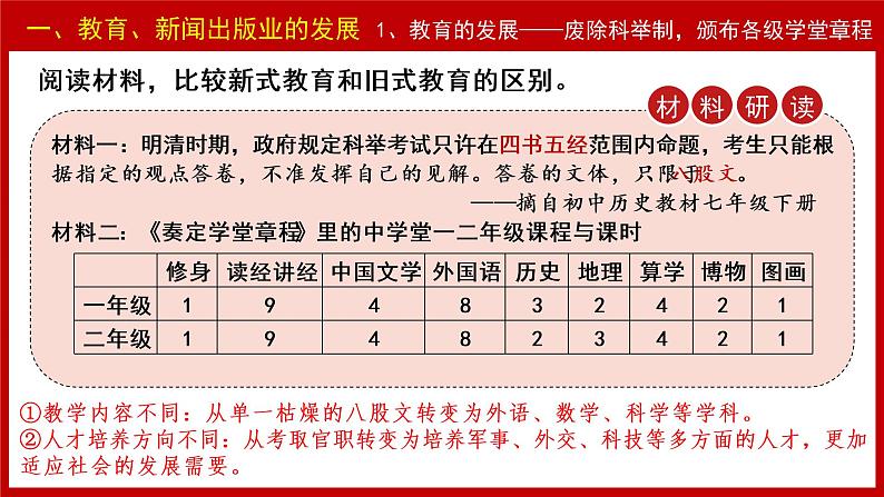 第26课 教育文化事业的发展课件---2022-2023学年初中历史部编版八年级上册第6页