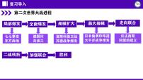 初中历史人教部编版九年级下册第四单元 经济大危机和第二次世界大战第15课 第二次世界大战背景图课件ppt